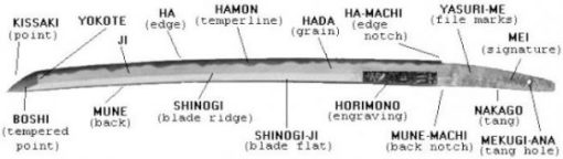 Pictorial Of Japanese Sword Components Named.
