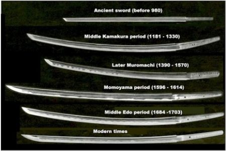 Pictorial Image Of Several Sword Shapes In Japan.