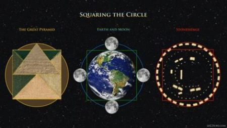 Image Diagrams Showing 3 Pi Examples Of How To Square The Circle Of Earth, A Circled Site And A Circle Itself.