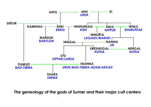 Featured Topic Family Tree Image