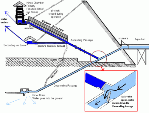 Featured Topic Image Pyramid Inner Schematics.