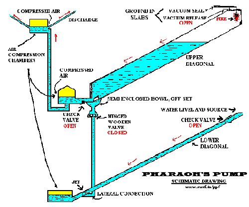 Featured Topic Gif Pyramid Pump Schematics.