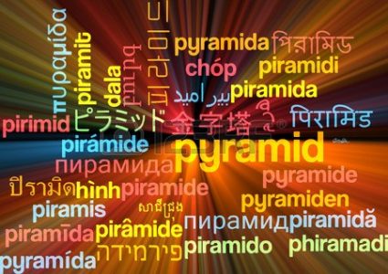 Featured Topic Image Pyramid In Different Languages.