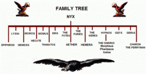 Featured Topic Family Tree Image Ancient Greek Gods.